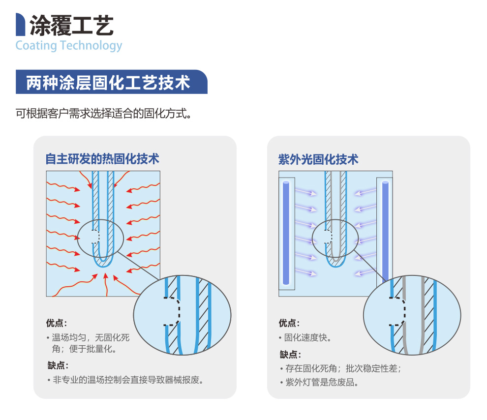 醫用功能性塗層頁面_07.jpg