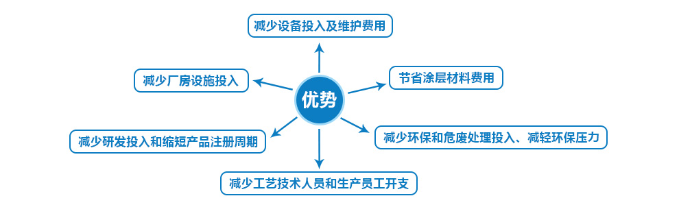 技術服務頁面_07.jpg